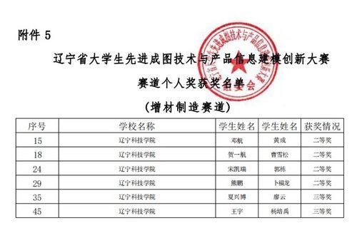 喜報 遼寧科技學院在2023年遼寧省大學生先進成圖技術與產品信息建模創新大賽中再創新高