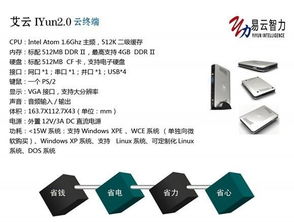 北京易云智力信息技術圖冊 探索信息技術的前沿發展
