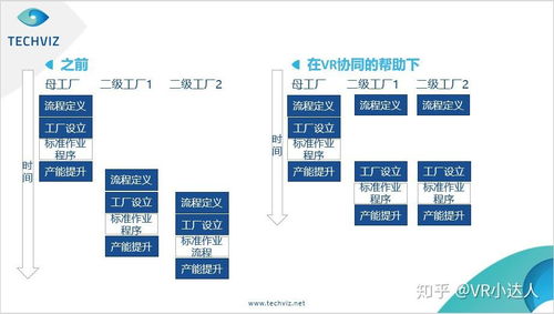 智能虛擬工廠 VR技術引領制造業新變革
